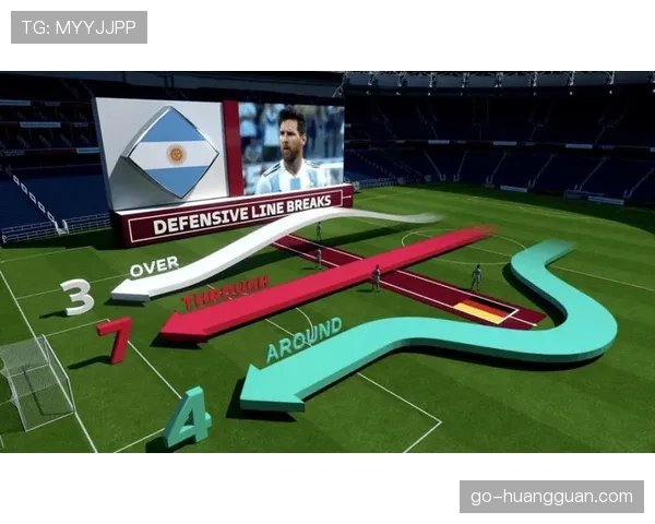 增强现实技术在足球转播中应用，实时显示攻守转换数据